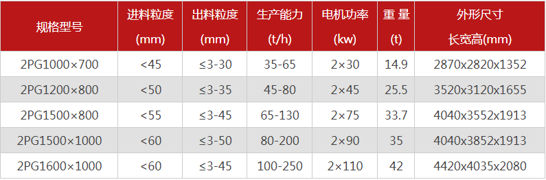 購買一台液壓雙輥绿巨人网站入口需要多少錢，哪個廠家型號多？