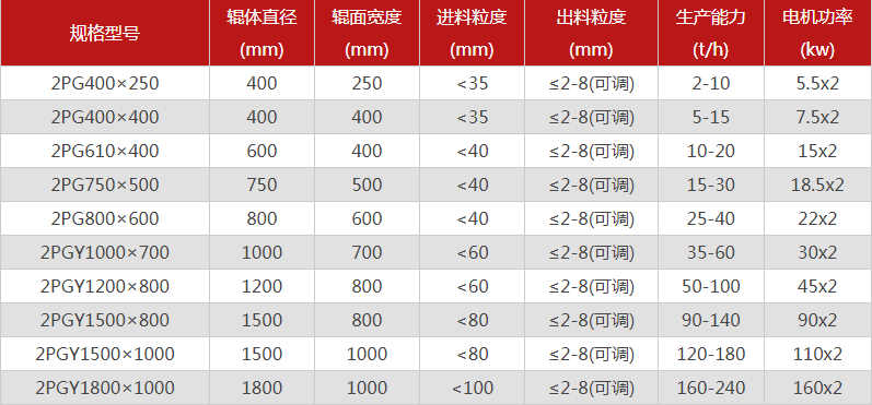 型號全的對輥绿巨人小黄片選哪個廠家，有哪些優勢推薦？