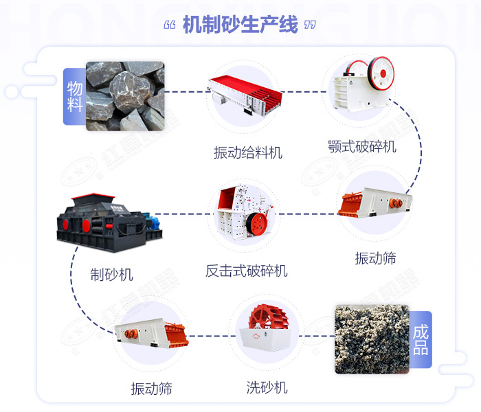 鵝卵石绿巨人小黄片-大小型鵝卵石製沙設備-價格/圖片視頻/原理特點 鵝卵石绿巨人小黄片-大小型鵝卵石製沙設備-價格/圖片視頻/原理特點